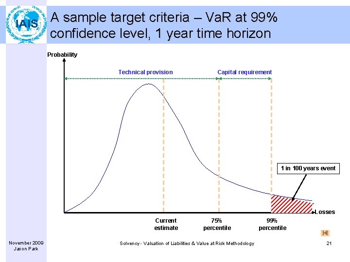 A sample target criteria – Va. R at 99% confidence level, 1 year time