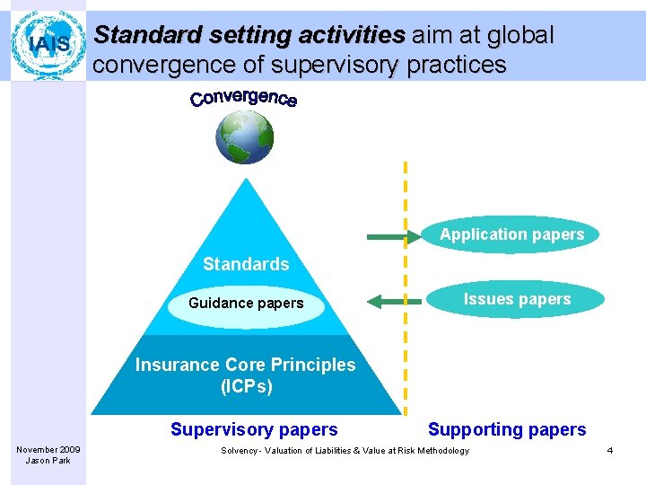 Standard setting activities aim at global convergence of supervisory practices Application papers Standards Guidance