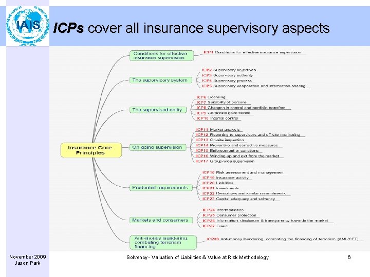 ICPs cover all insurance supervisory aspects November 2009 Jason Park Solvency - Valuation of
