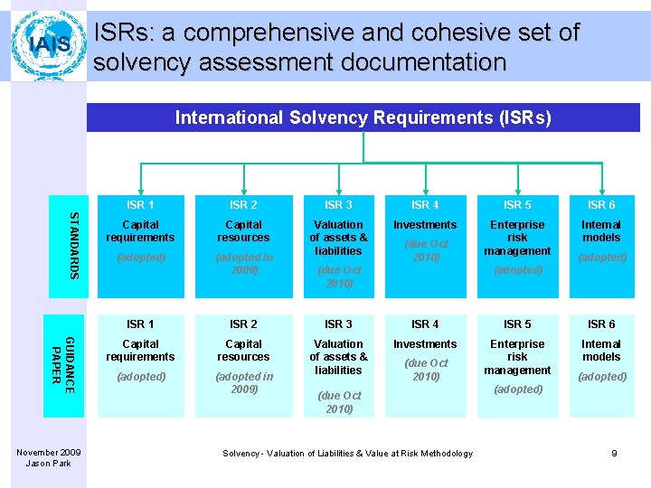 ISRs: a comprehensive and cohesive set of solvency assessment documentation International Solvency Requirements (ISRs)