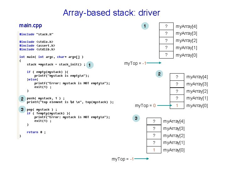 Array-based stack: driver main. cpp 1 1 ? my. Array[4] ? my. Array[3] ?