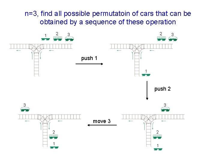 n=3, find all possible permutatoin of cars that can be obtained by a sequence n=3, find all possible permutatoin of cars that can be obtained by a sequence