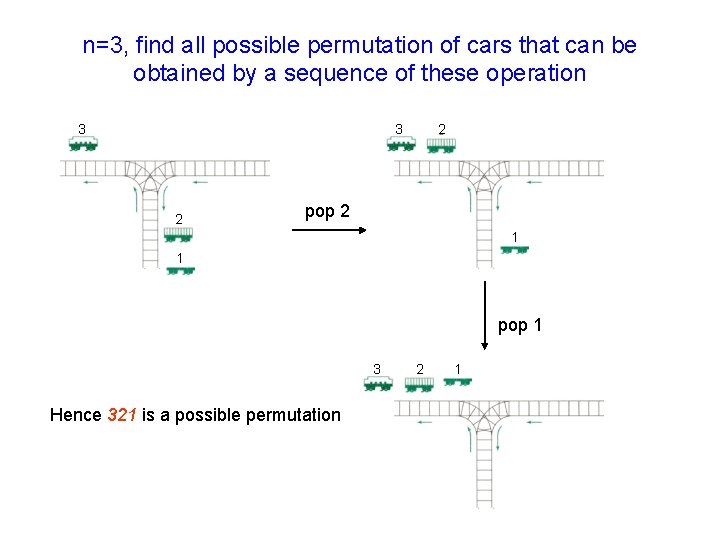 n=3, find all possible permutation of cars that can be obtained by a sequence n=3, find all possible permutation of cars that can be obtained by a sequence