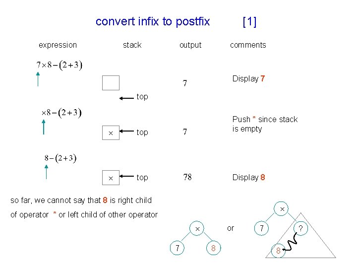 convert infix to postfix expression stack [1] output comments Display 7 top Push *