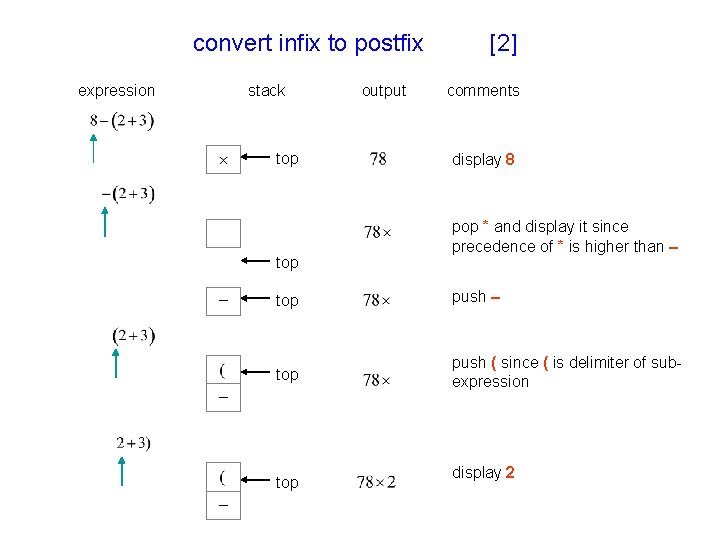 convert infix to postfix expression stack top output [2] comments display 8 pop *