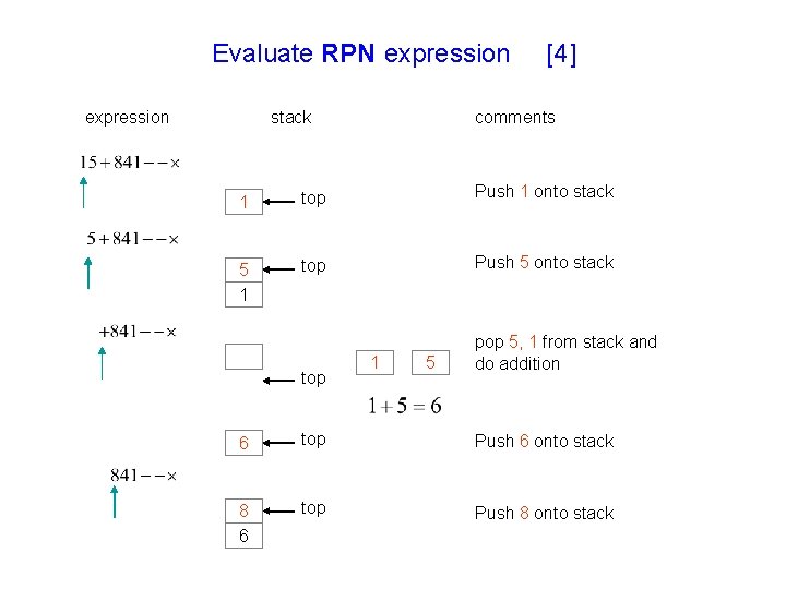 Evaluate RPN expression stack [4] comments 1 top Push 1 onto stack 5 1
