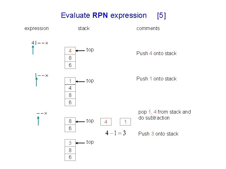 Evaluate RPN expression stack 4 8 6 top 1 4 8 6 top 3 Evaluate RPN expression stack 4 8 6 top 1 4 8 6 top 3