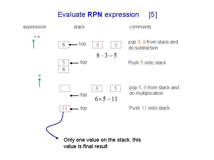 Evaluate RPN expression stack 6 top 5 6 top comments 8 3 pop 3, Evaluate RPN expression stack 6 top 5 6 top comments 8 3 pop 3,
