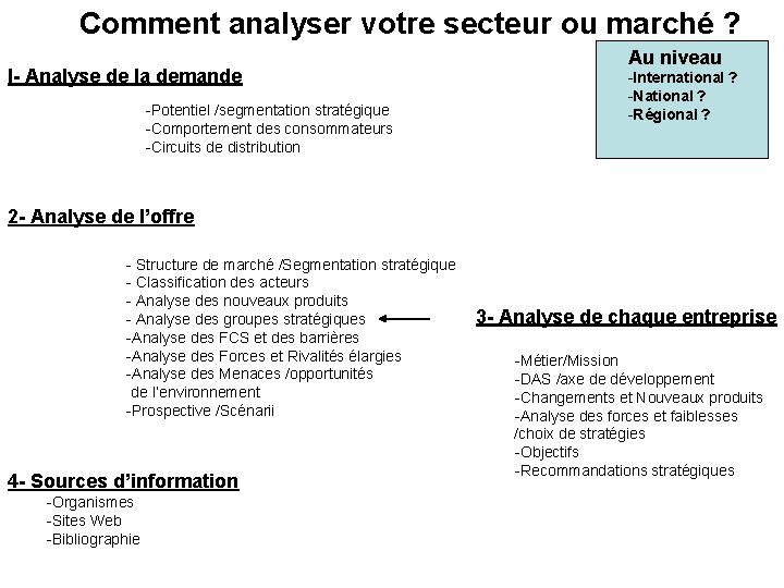 Comment analyser votre secteur ou marché ? Au niveau I- Analyse de la demande