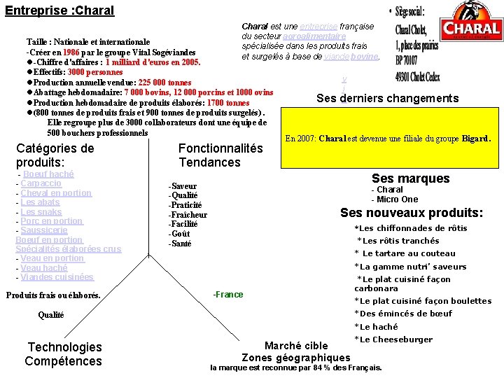 Entreprise : Charal est une entreprise française du secteur agroalimentaire spécialisée dans les produits