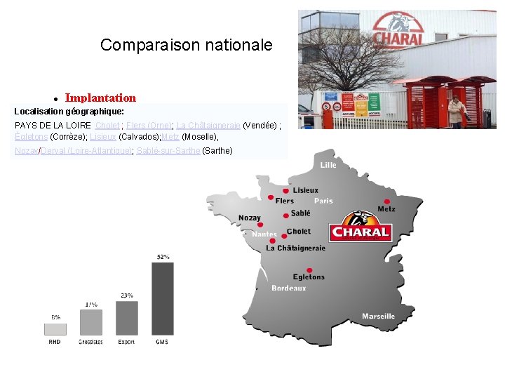 Comparaison nationale Implantation Localisation géographique: PAYS DE LA LOIRE Cholet ; Flers (Orne); La