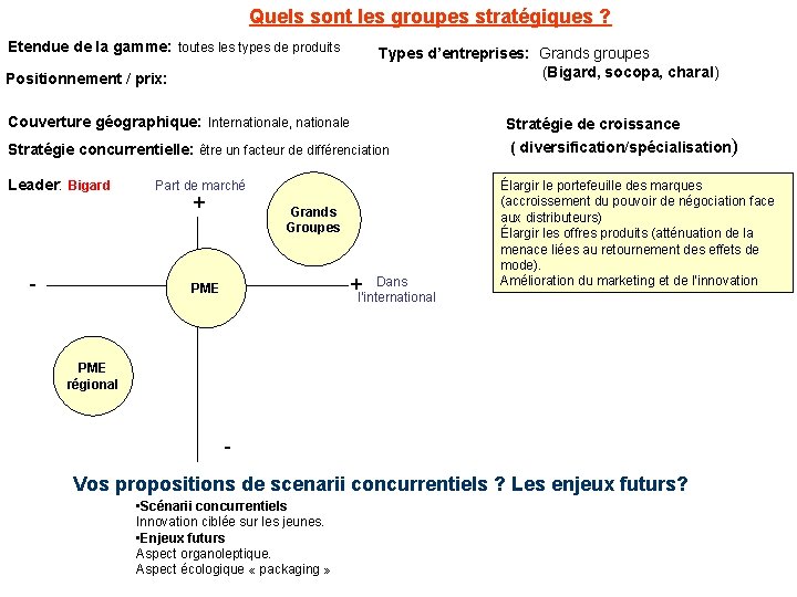 Quels sont les groupes stratégiques ? Etendue de la gamme: toutes les types de