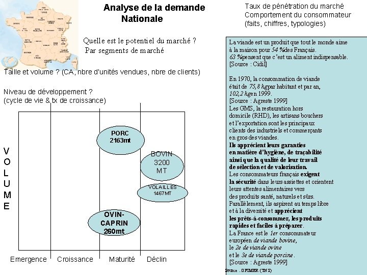 Analyse de la demande Nationale Quelle est le potentiel du marché ? Par segments