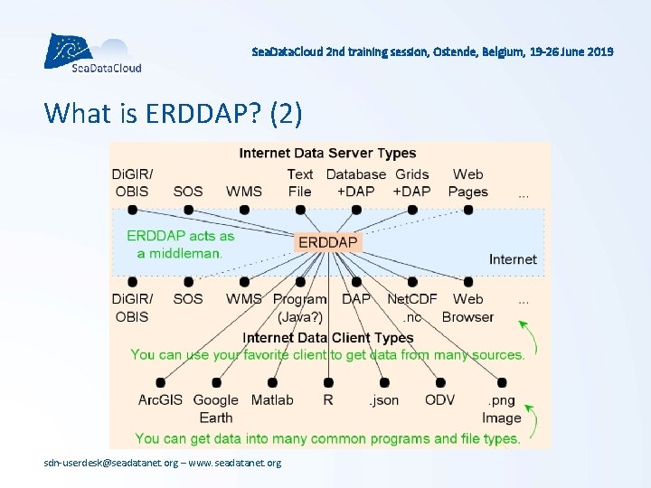 Sea. Data. Cloud 2 nd training session, Ostende, Belgium, 19 -26 June 2019 What