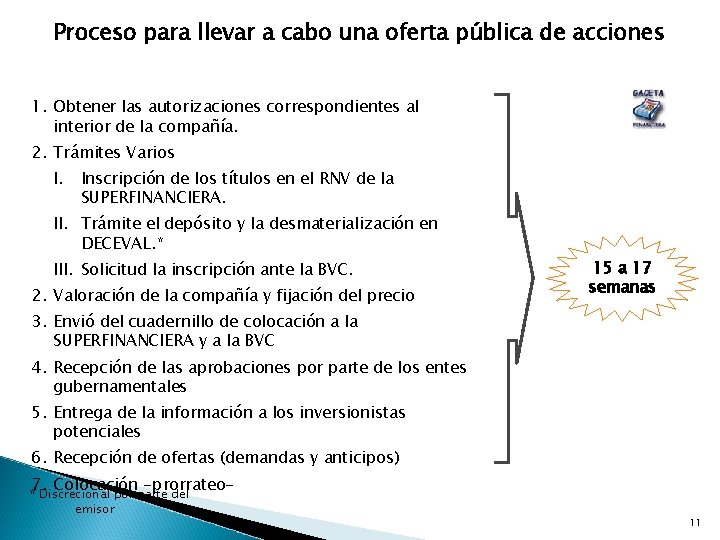 Proceso para llevar a cabo una oferta pública de acciones 1. Obtener las autorizaciones