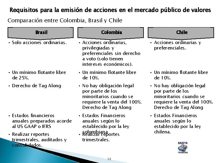 Requisitos para la emisión de acciones en el mercado público de valores Comparación entre