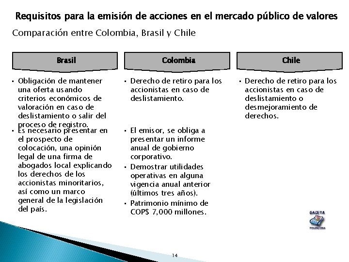 Requisitos para la emisión de acciones en el mercado público de valores Comparación entre