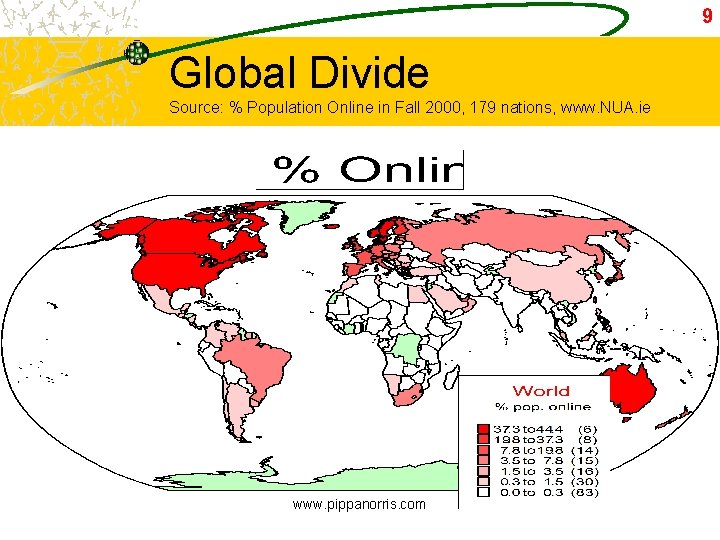 9 Global Divide Source: % Population Online in Fall 2000, 179 nations, www. NUA.