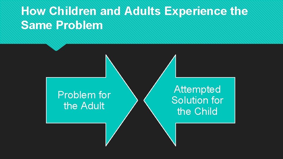 How Children and Adults Experience the Same Problem for the Adult Attempted Solution for