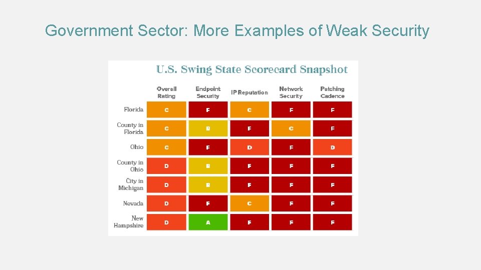 Government Sector: More Examples of Weak Security 