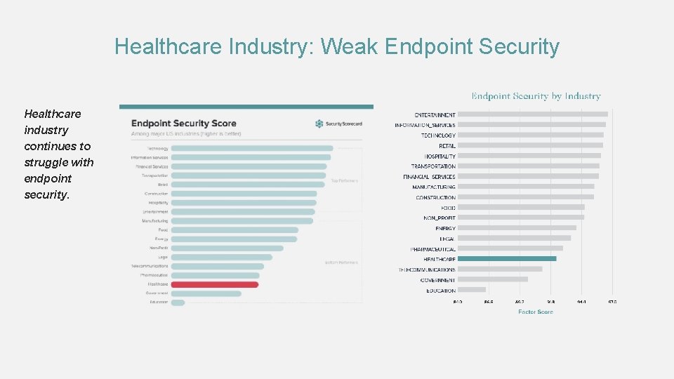 Healthcare Industry: Weak Endpoint Security Healthcare industry continues to struggle with endpoint security. 