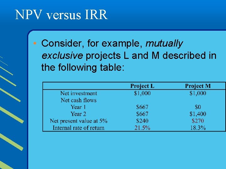 NPV versus IRR • Consider, for example, mutually exclusive projects L and M described