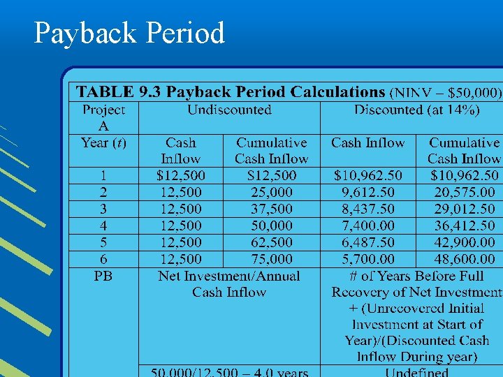 Payback Period 