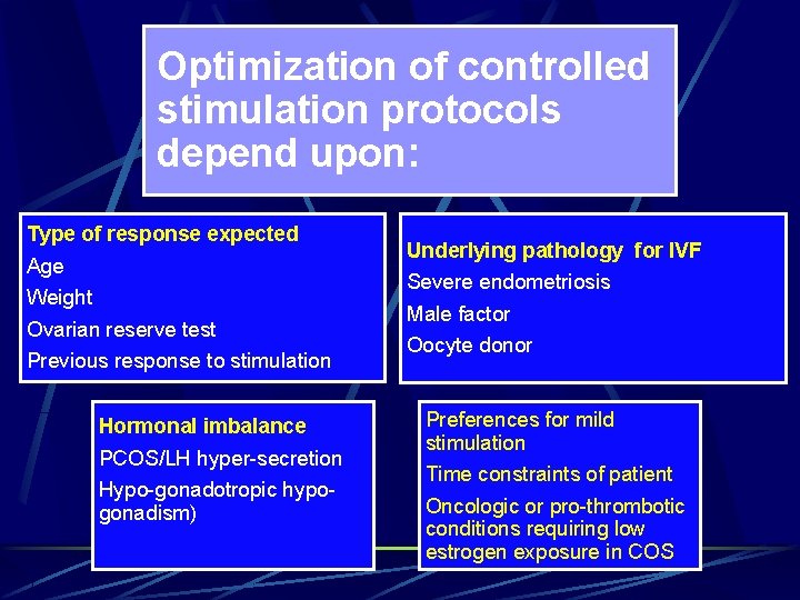 Optimization of controlled stimulation protocols depend upon: Type of response expected Age Weight Ovarian