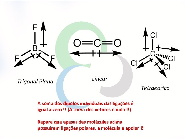 Trigonal Plana Linear Tetraédrica A soma dos dipolos individuais das ligações é igual a