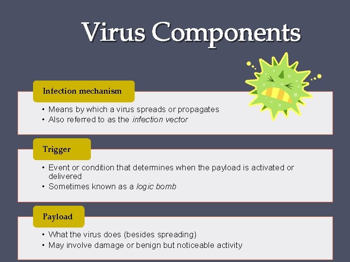 Virus Components Infection mechanism • Means by which a virus spreads or propagates •