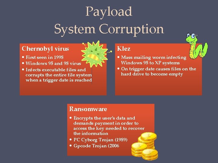 Payload System Corruption Chernobyl virus Klez • First seen in 1998 • Windows 95
