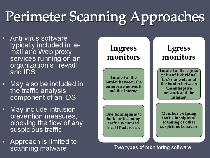 Perimeter Scanning Approaches • Anti-virus software typically included in email and Web proxy services