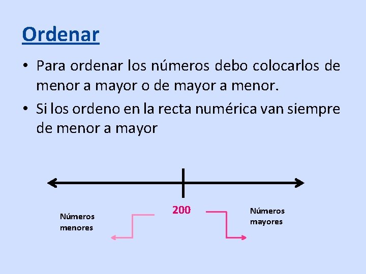 Ordenar • Para ordenar los números debo colocarlos de menor a mayor o de