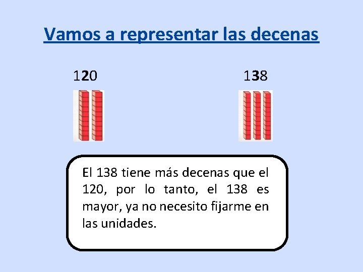 Vamos a representar las decenas 120 138 El 138 tiene más decenas que el