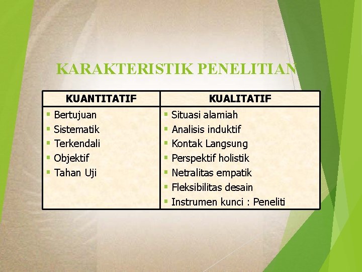 KARAKTERISTIK PENELITIAN KUANTITATIF § Bertujuan § Sistematik § Terkendali § Objektif § Tahan Uji