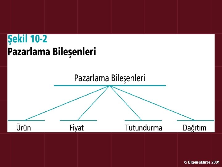 © Ülgen&Mirze 2004 