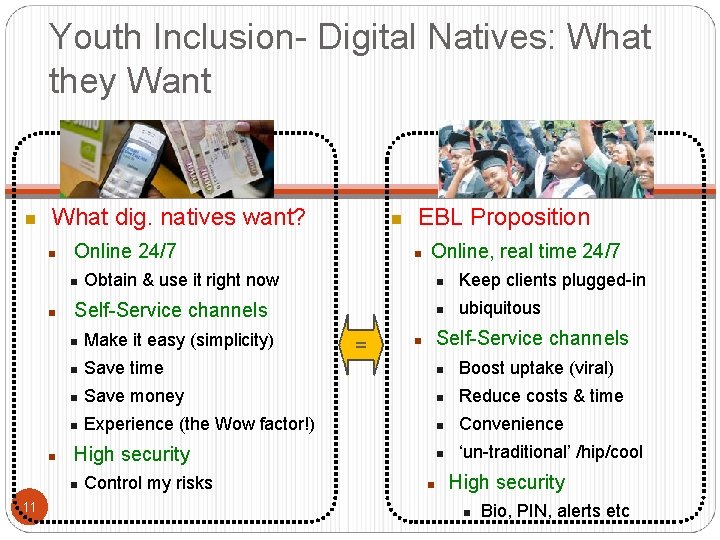 Youth Inclusion- Digital Natives: What they Want What dig. natives want? Online 24/7 EBL