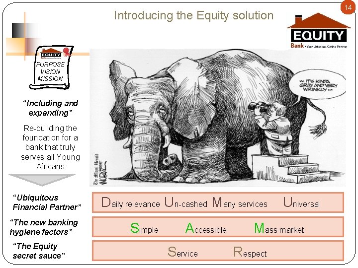 14 Introducing the Equity solution PURPOSE VISION MISSION “Including and expanding” Re-building the foundation