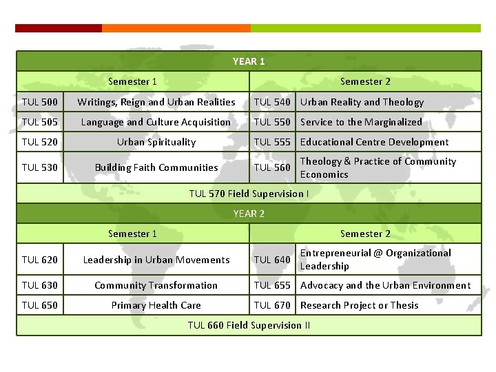 YEAR 1 Semester 2 TUL 500 Writings, Reign and Urban Realities TUL 540 Urban