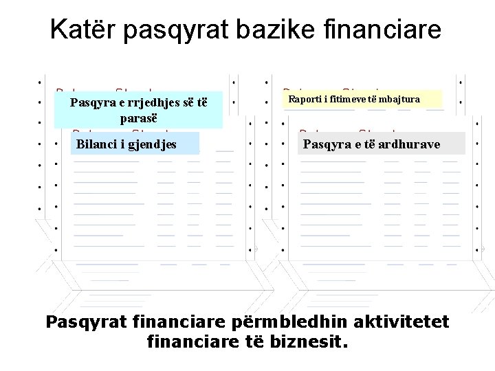 Katër pasqyrat bazike financiare Pasqyra e rrjedhjes së të parasë Bilanci i gjendjes Raporti