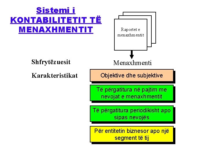 Sistemi i KONTABILITETIT TË MENAXHMENTIT Shfrytëzuesit Karakteristikat Raportet e menaxhmentit Menaxhmenti Objektive dhe subjektive
