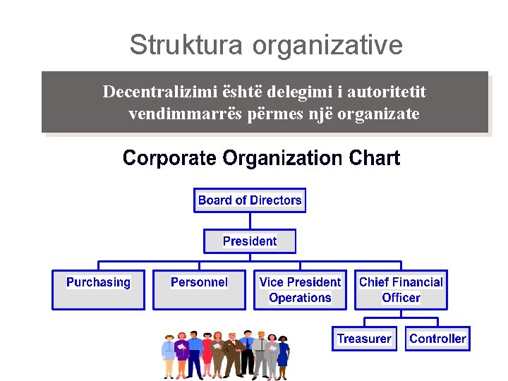 Struktura organizative Decentralizimi është delegimi i autoritetit vendimmarrës përmes një organizate 