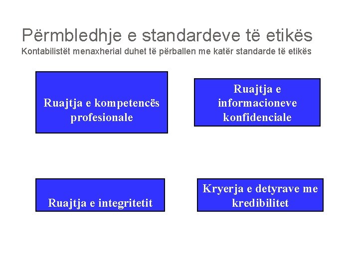 Përmbledhje e standardeve të etikës Kontabilistët menaxherial duhet të përballen me katër standarde të