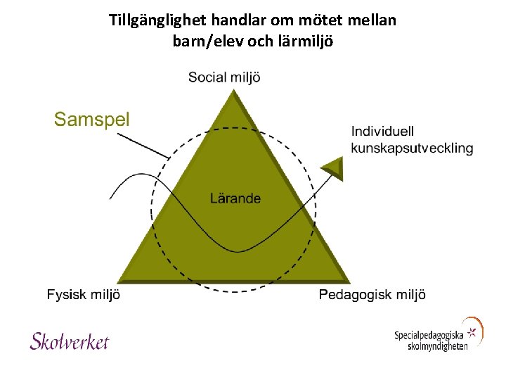 Tillgänglighet handlar om mötet mellan barn/elev och lärmiljö 