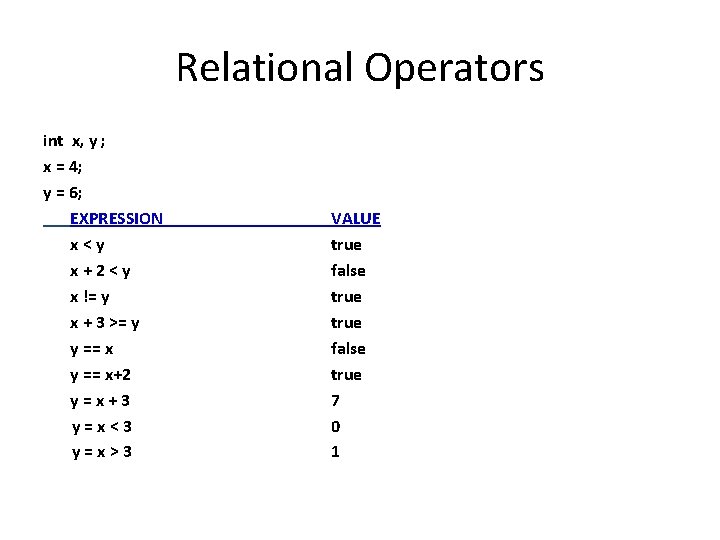 Relational Operators int x, y ; x = 4; y = 6; EXPRESSION x<y