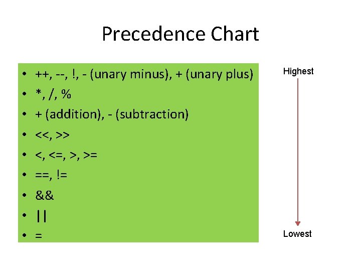 Precedence Chart • • • ++, --, !, - (unary minus), + (unary plus)