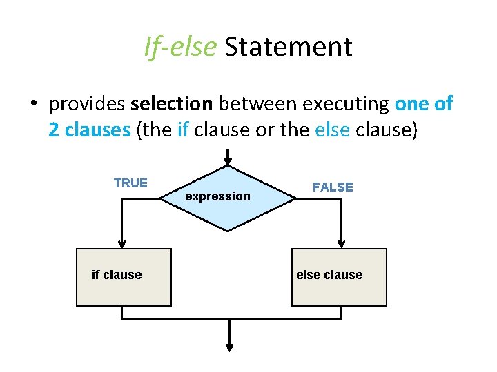 If-else Statement • provides selection between executing one of 2 clauses (the if clause