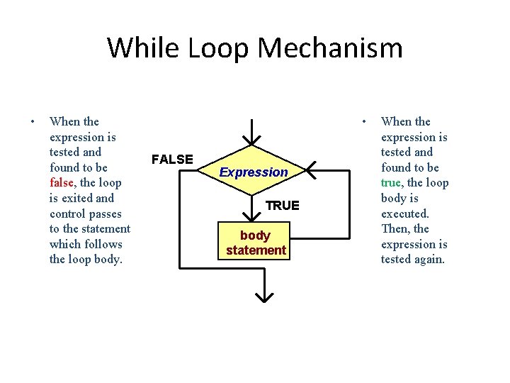 While Loop Mechanism • When the expression is tested and found to be false,