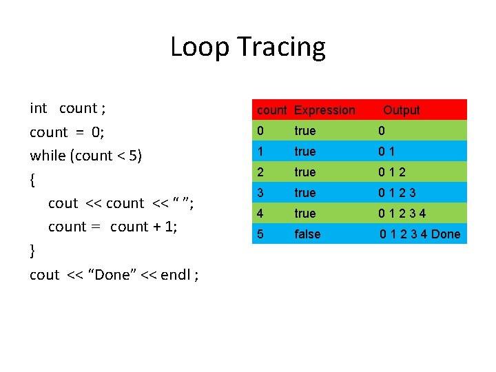 Loop Tracing int count ; count = 0; while (count < 5) { cout