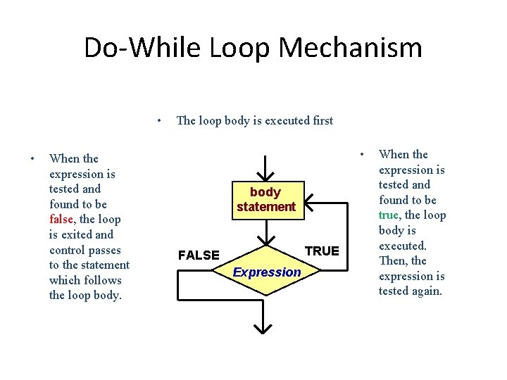 Do-While Loop Mechanism • • When the expression is tested and found to be